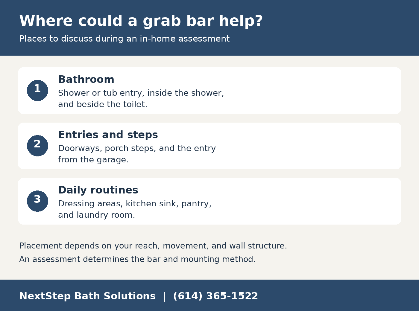 Grab bar assessment areas: bathroom, entries and steps, and daily routines. Placement depends on reach, movement, and wall structure.